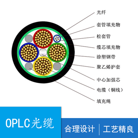 OPLC|,ߜع|,ģ|